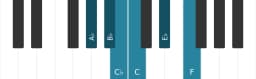 Piano toonladder voor As Majeur blues