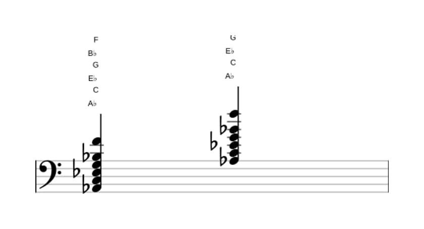 Bladmuziek van het As Majeur dertien akkoord in drie octaven (2)