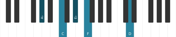 Piano-voicing van het As Majeur zes kruis elf akkoord - 0