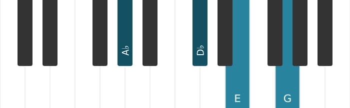 Piano-voicing van het As Majeur zeven kruis vijf sus vier akkoord - 0