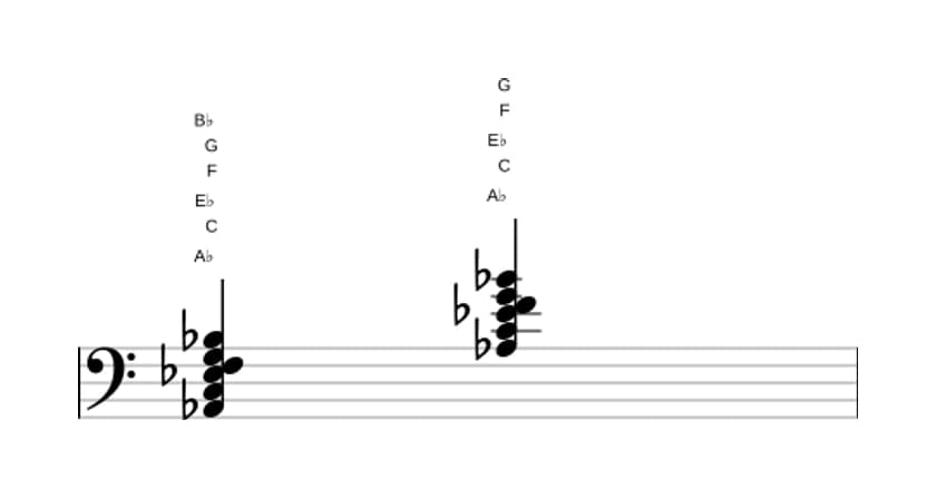 Bladmuziek van het As Majeur zeven plus dertien akkoord in drie octaven (2)