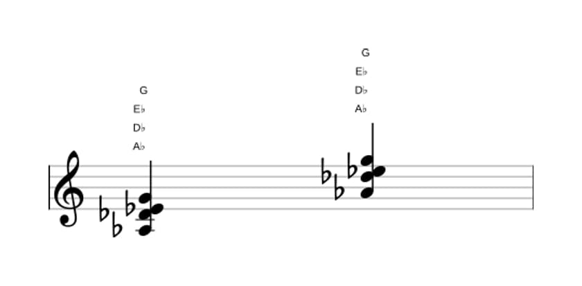 Bladmuziek van het As Majeur zeven sus vier akkoord in drie octaven (3)