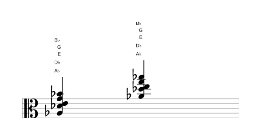 Bladmuziek van het As Majeur negen kruis vijf sus vier akkoord in drie octaven (3)