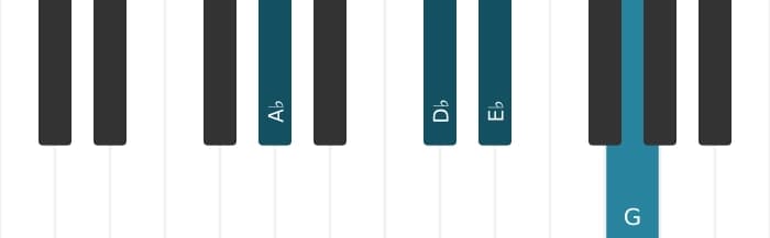 Piano-voicing van het As Majeur negen sus vier akkoord - 0