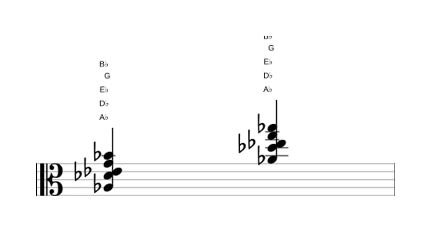 Bladmuziek van het As Majeur negen sus vier akkoord in drie octaven (3)