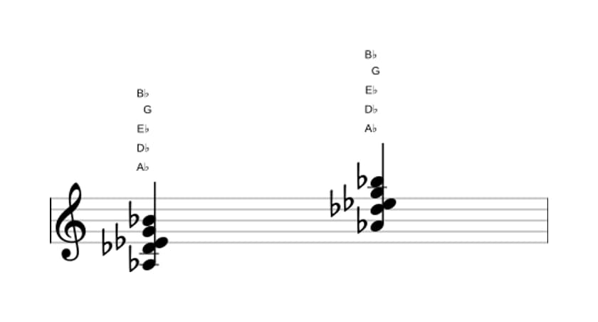 Bladmuziek van het As Majeur negen sus vier akkoord in drie octaven (3)