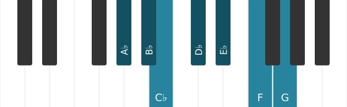 Piano toonladder voor As Melodisch mineur