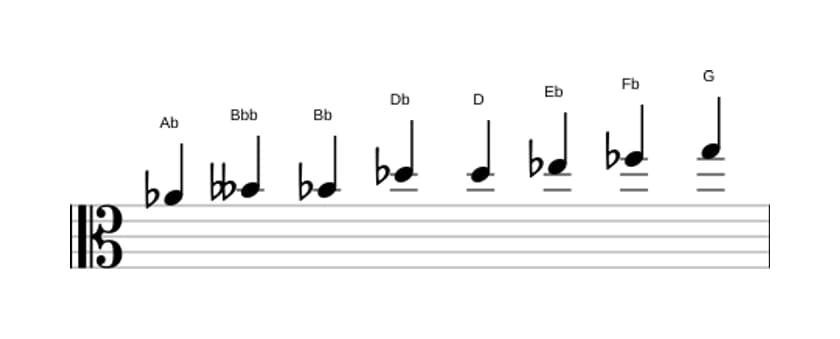Bladmuziek van de As Messiaen mode 4 toonladder in drie octaven (4)