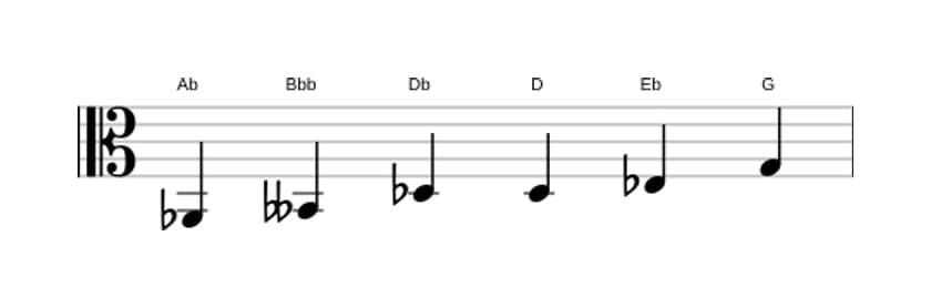 Bladmuziek van de As Messiaen mode 5 toonladder in drie octaven (2)