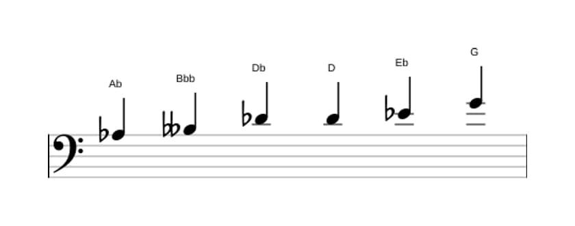 Bladmuziek van de As Messiaen mode 5 toonladder in drie octaven (3)