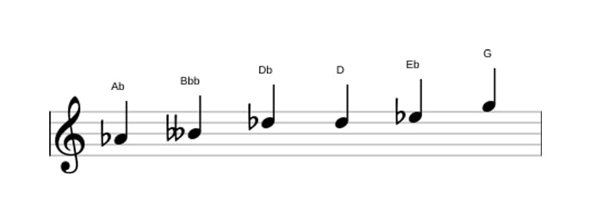 Bladmuziek van de As Messiaen mode 5 toonladder in drie octaven (4)