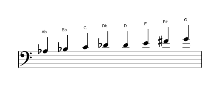 Bladmuziek van de As Messiaen mode 6 toonladder in drie octaven (3)