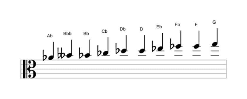Bladmuziek van de As Messiaen mode 7 toonladder in drie octaven (4)