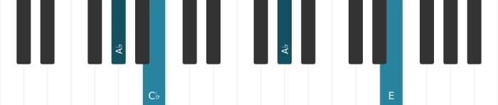 Piano-voicing van het As Mineur kruis vijf akkoord - 2