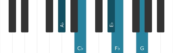 Piano-voicing van het As Mineur majeur zeven mol zes akkoord - 0