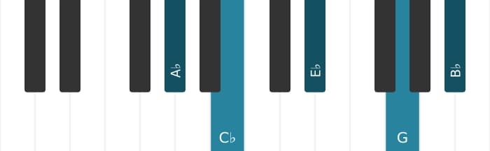 Piano-voicing van het As Mineur majeur 9 akkoord - 0