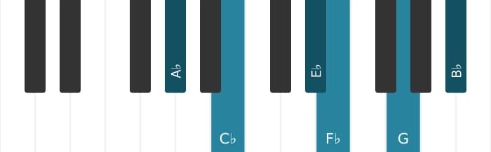 Piano-voicing van het As Mineur majeur negen mol zes akkoord - 0