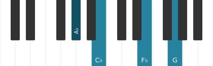 Piano-voicing van het As Mineur mol zes majeur zeven akkoord - 0