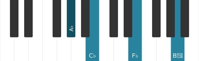 Piano-voicing van het As Mineur mol zes mol negen akkoord - 0