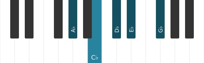 Piano toonladder voor As Mineur pentatonisch