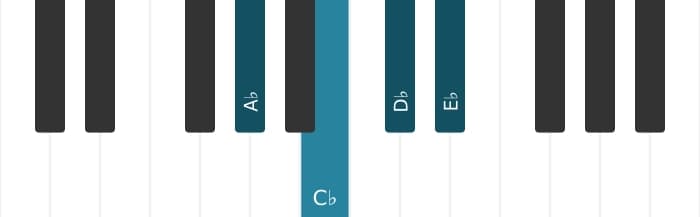 Piano-voicing van het As Mineur plus vier akkoord - 0