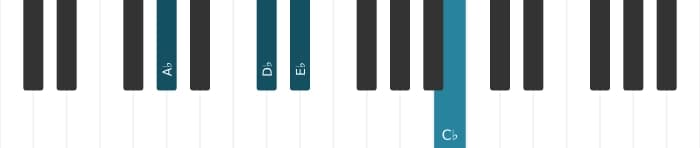 Piano-voicing van het As Mineur plus vier akkoord - 1
