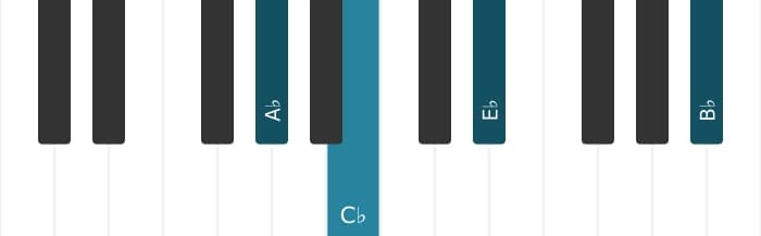 Piano-voicing van het As Mineur plus negen akkoord - 0