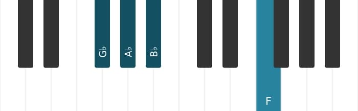 Piano-voicing van het As Mineur dertien akkoord - 2