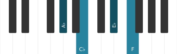 Piano-voicing van het As Mineur zes akkoord - 0