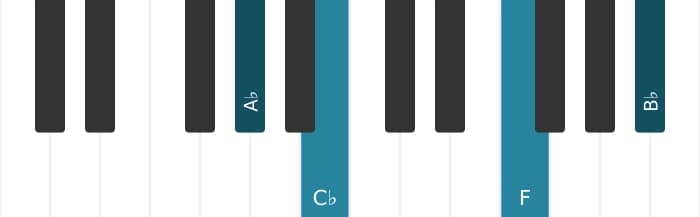 Piano-voicing van het As Mineur 69 akkoord - 3