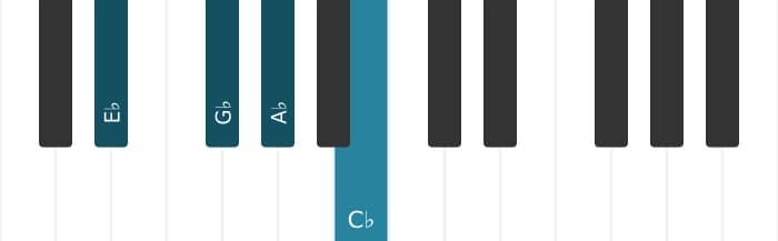 Piano-voicing van het As Mineur 7 akkoord - 3