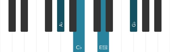 Piano-voicing van het As Mineur zeven mol vijf akkoord - 0