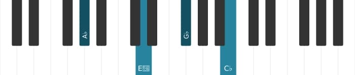 Piano-voicing van het As Mineur zeven mol vijf akkoord - 1