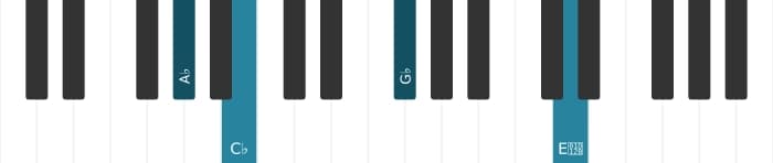 Piano-voicing van het As Mineur zeven mol vijf akkoord - 2