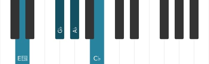 Piano-voicing van het As Mineur zeven mol vijf akkoord - 3
