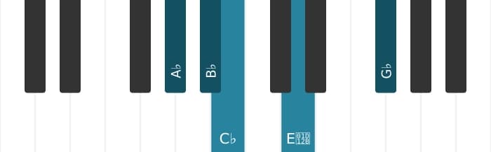 Piano-voicing van het As Mineur negen mol vijf akkoord - 0