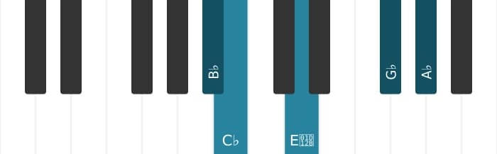 Piano-voicing van het As Mineur negen mol vijf akkoord - 3