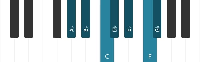 Piano toonladder voor As Mixolydisch