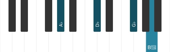 Piano-voicing van het As B negen sus akkoord - 0