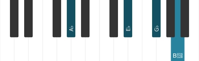 Piano-voicing van het As B negen sus akkoord - 2