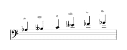 Bladmuziek van de As Mysterieus kruis een toonladder in drie octaven (3)
