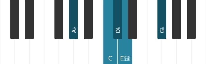 Piano toonladder voor As Napolitaans pentatonisch majeur