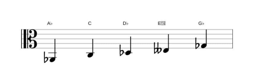 Bladmuziek van de As Napolitaans pentatonisch majeur toonladder in drie octaven (2)