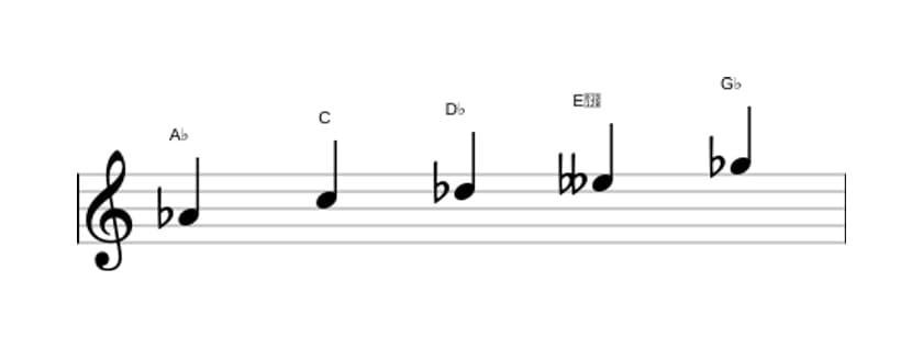 Bladmuziek van de As Napolitaans pentatonisch majeur toonladder in drie octaven (4)