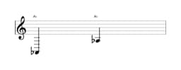 Bladmuziek van de noot As in meerdere octaven (2)