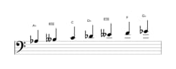 Bladmuziek van de As Oriëntaals toonladder in drie octaven (3)
