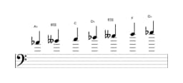 Bladmuziek van de As Oriëntaals toonladder in drie octaven (4)