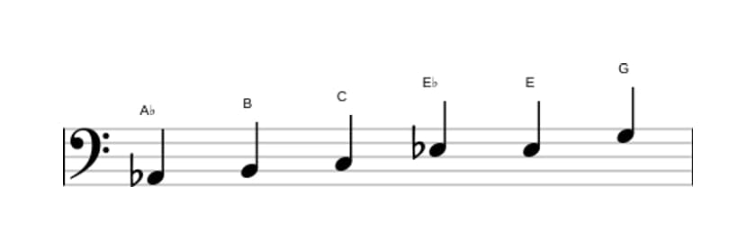 Bladmuziek van de As Overmatig toonladder in drie octaven (2)