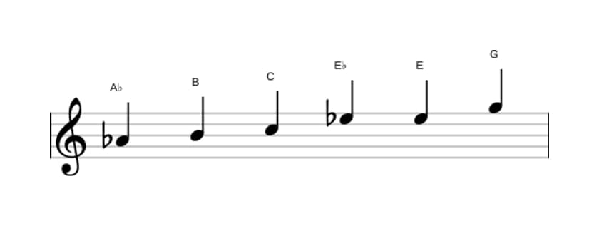 Bladmuziek van de As Overmatig toonladder in drie octaven (4)