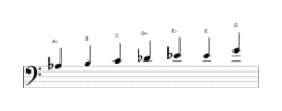 Bladmuziek van de As Overmatig heptatonisch toonladder in drie octaven (3)